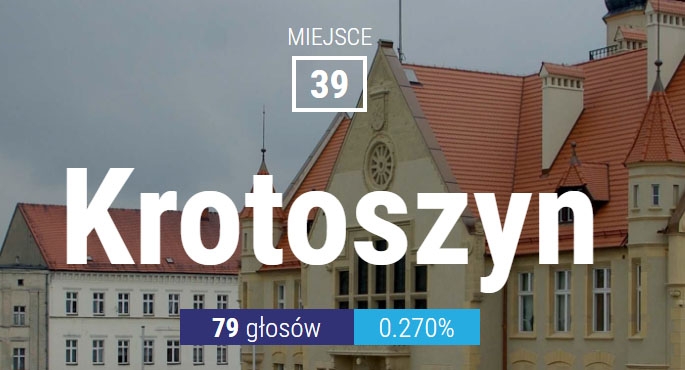 Krotoszyn obecnie znajduje się dopiero na 38 pozycji