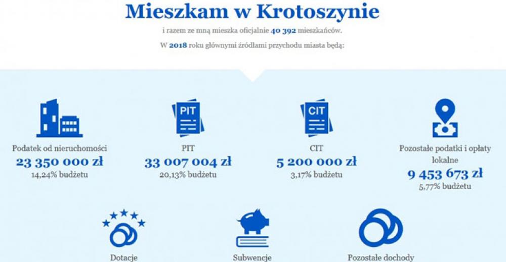 Na co idą moje pieniądze?