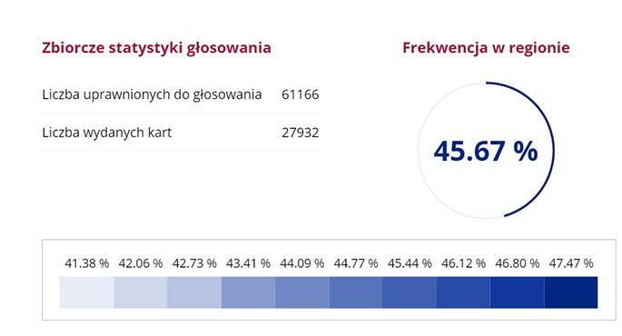 Mamy nowych posłów. Niestety, nie ma wśród nich reprezentanta powiatu krotoszyńskiego