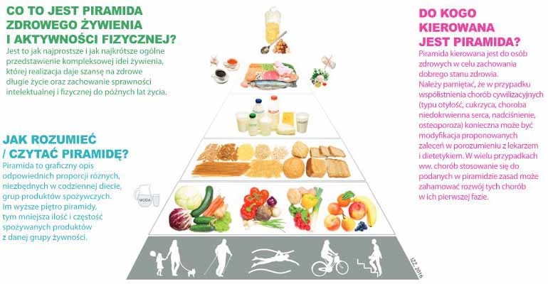 Więcej ruchu dla zdrowia!