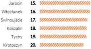 Stojaki coraz bliżej dla Krotoszyna